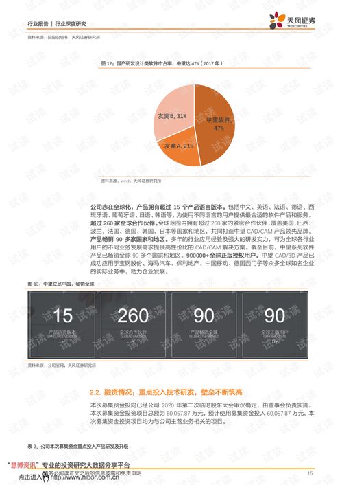 維護(hù)設(shè)計(jì)軟件核心技術(shù)，鍛造研發(fā)設(shè)計(jì)領(lǐng)域中國魂——中望軟件行業(yè)分析