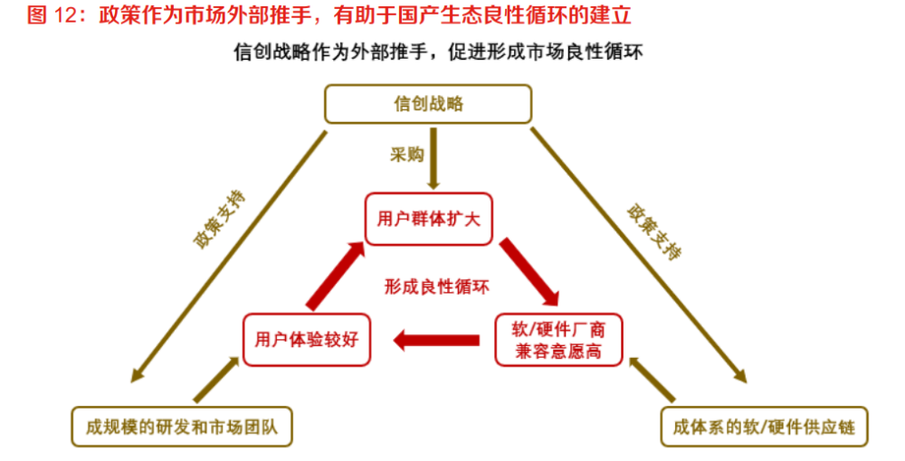 筑牢數字時代安全基石 IT基礎軟硬件與工業軟件是國家安全的重要支撐