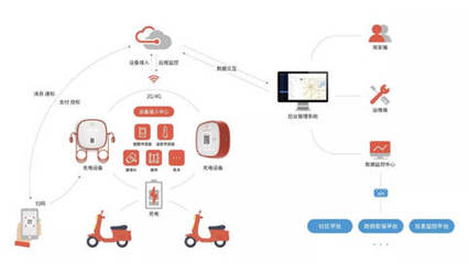 智能護(hù)航，安全無憂 電動車安全充電的革新與堅守