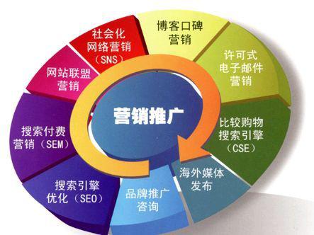 網(wǎng)絡(luò)營(yíng)銷(xiāo)與網(wǎng)絡(luò)銷(xiāo)售 核心方法與實(shí)施策略全解析