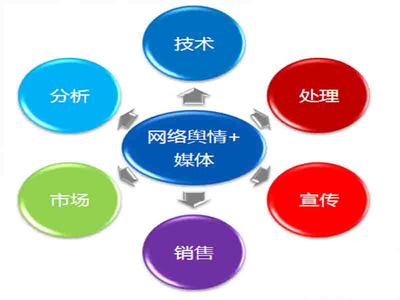 高校網(wǎng)絡(luò)輿情與網(wǎng)絡(luò)銷(xiāo)售聯(lián)合管理實(shí)施辦法
