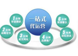 與奇樂(lè)網(wǎng)絡(luò)科技淺談 網(wǎng)絡(luò)營(yíng)銷(xiāo)外包如何助力企業(yè)網(wǎng)絡(luò)銷(xiāo)售新突破