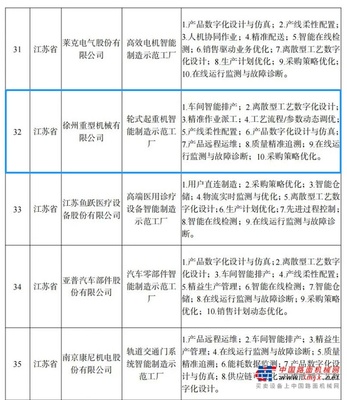 智能制造標(biāo)桿！徐工再獲國(guó)家級(jí)榮譽(yù)！網(wǎng)絡(luò)銷(xiāo)售雙創(chuàng)佳績(jī)