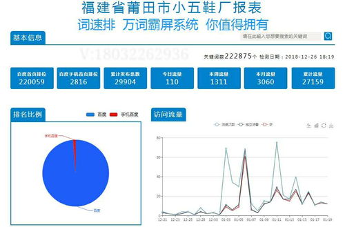 詞速排 企業(yè)網(wǎng)絡(luò)營(yíng)銷增長(zhǎng)的關(guān)鍵引擎