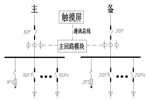 數(shù)據(jù)中心精密電源管理系統(tǒng)及數(shù)字監(jiān)控系統(tǒng)一體化解決方案