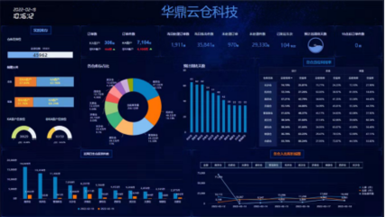 2022河南冷鏈產(chǎn)業(yè)大獎(jiǎng)獲獎(jiǎng)名單揭曉，華鼎供應(yīng)鏈憑借數(shù)字監(jiān)控系統(tǒng)入選
